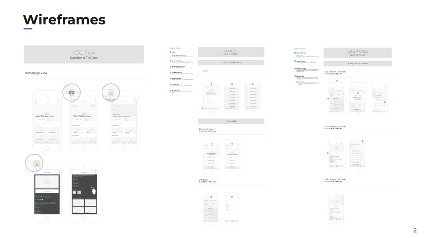 Wireframes for the VOD flow and LIVE and PPV flow, showing annotated iPhone screen sequences