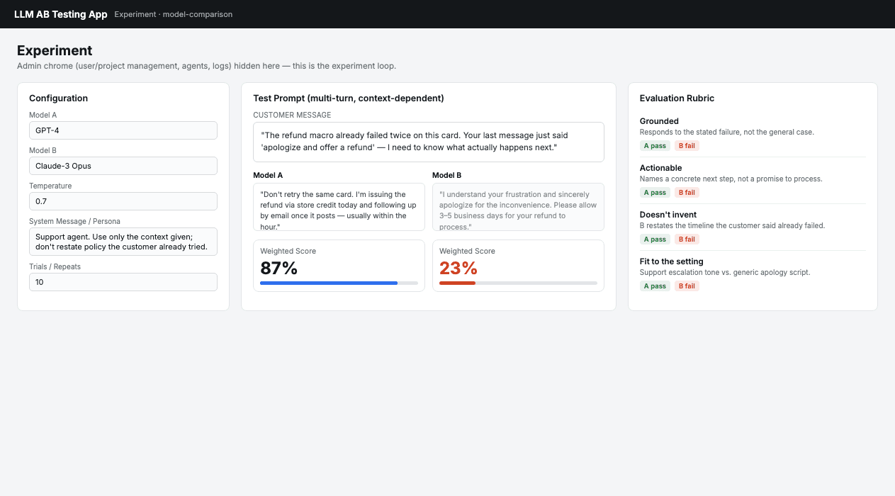 Revised LLM A/B testing tool, with a real support-escalation prompt and a rubric — grounded, actionable, doesn't invent, fit to the setting — that explains the score gap