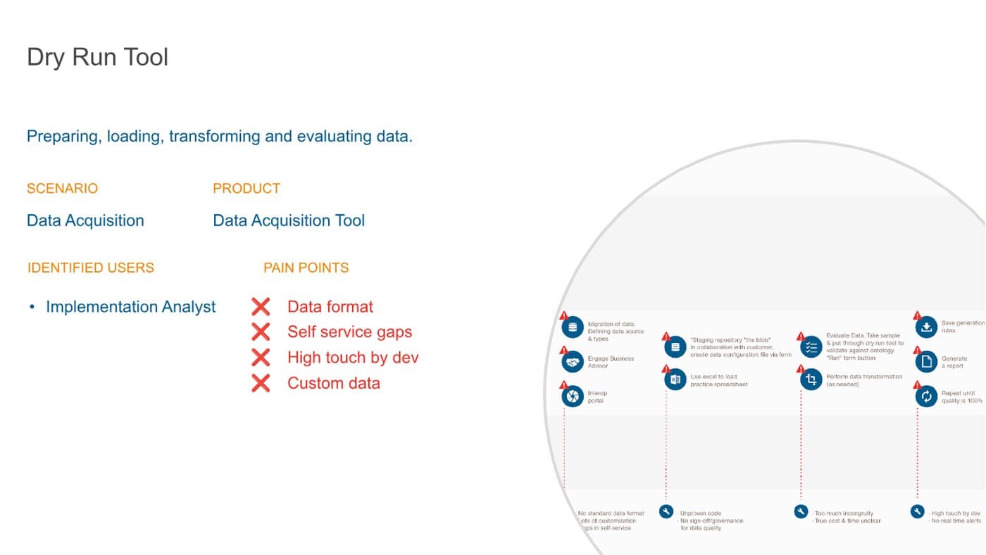 Dry Run Tool screen for preparing, loading, transforming, and evaluating data