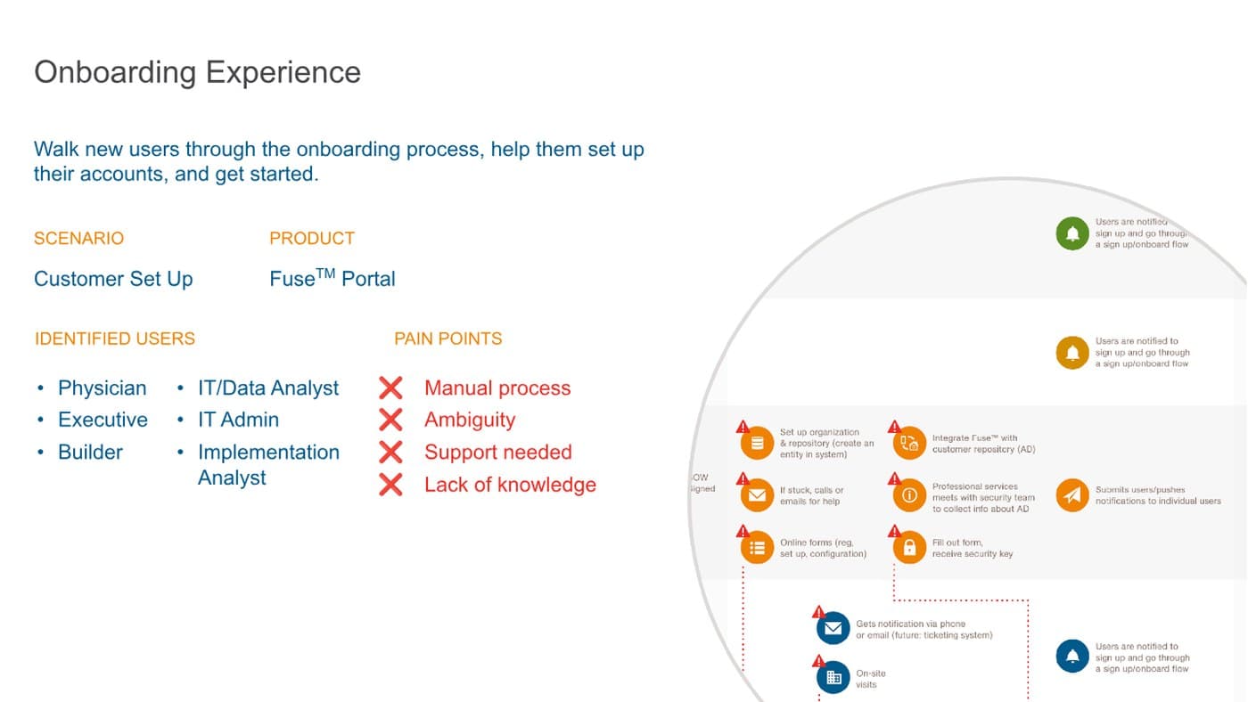 Onboarding Experience screen walking through customer set-up on the Fuse Portal