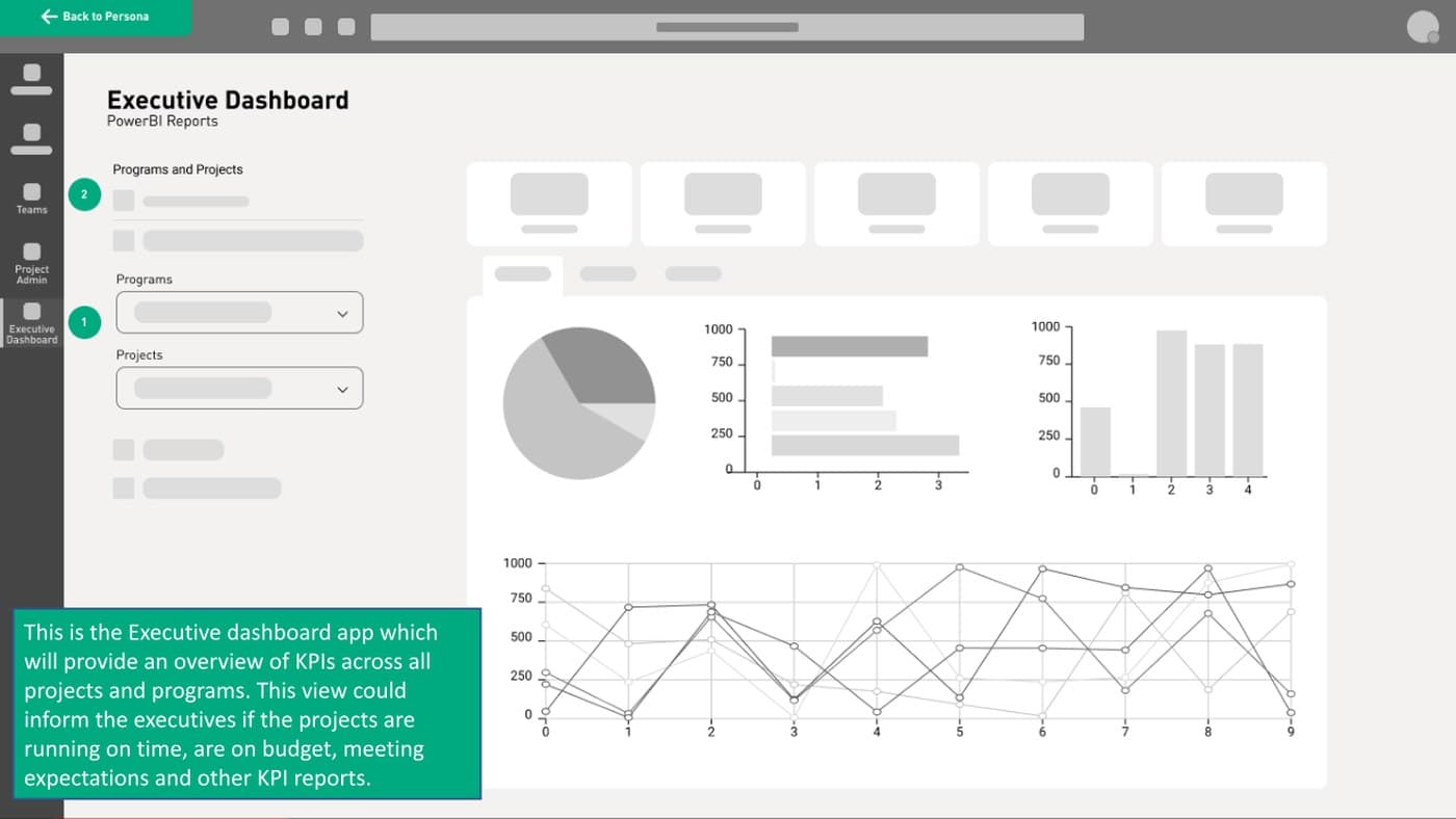 Executive Dashboard screen showing program status donut chart and KPI reporting bars