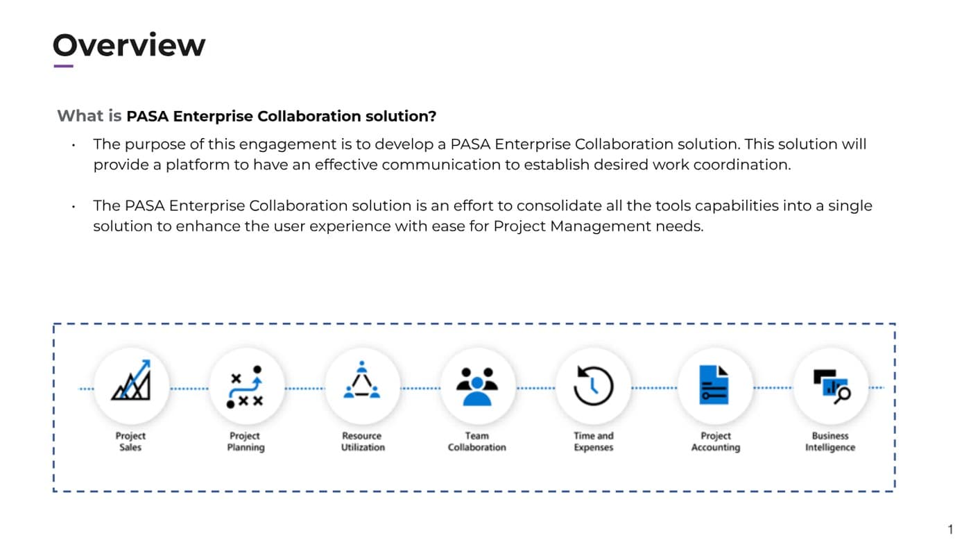 PASA Enterprise Collaboration overview slide with icons for project sales, planning, resource utilization, task collaboration, time and expenses, project accounting, and business intelligence