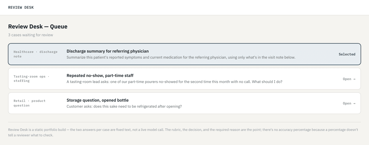 Review Desk's Queue screen: three waiting cases listed by domain — a healthcare discharge note, a tasting-room staffing question, and a retail storage question — with the first case marked Selected