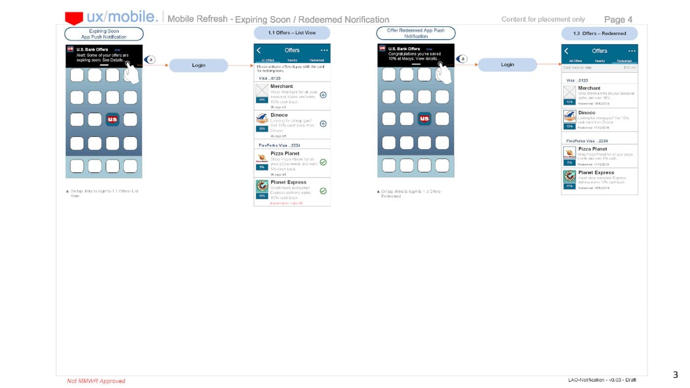 US Bank mobile refresh UI flow screens across four phone mockups