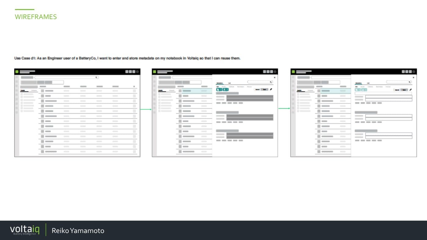 Impact mapping diagram for the Lab Management Dashboard, showing goal, actor, impact, and deliverable